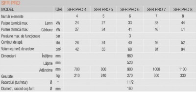 Poza CAZANE DIN FONTA PENTRU LEMN SAU CARBUNE SFR PRO PUTERE TERMICA 24/27 KW. Poza 12936